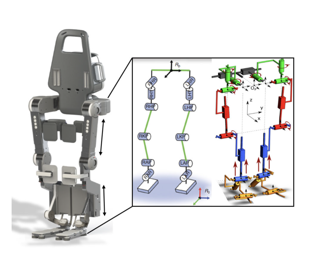 Wandercraft Atlante exoskeleton model.